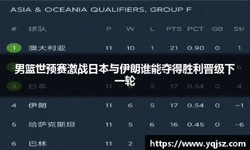 男篮世预赛激战日本与伊朗谁能夺得胜利晋级下一轮