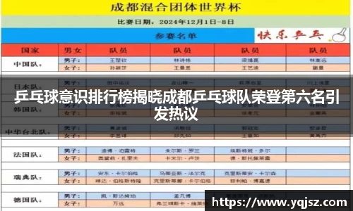 乒乓球意识排行榜揭晓成都乒乓球队荣登第六名引发热议